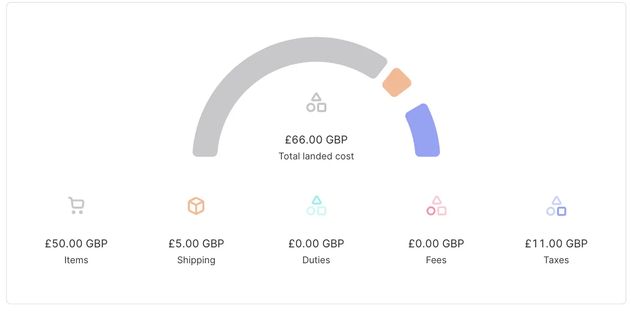 Landed cost quote for a shipment to the UK below the de minimis
total